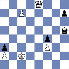 Gandhi - Fontaine (chess.com INT, 2024)