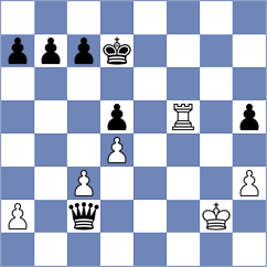 Korsunsky - Gutierrez Olivares (chess.com INT, 2024)