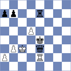 Orozbaev - Shuvalov (chess.com INT, 2023)