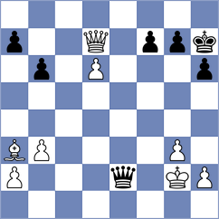 Klukin - Kokoszczynski (chess.com INT, 2024)