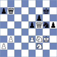 Mirzoev - Sanchez Ibern (chess.com INT, 2025)