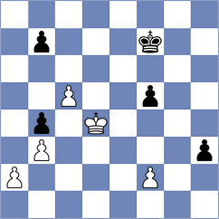 Shandrygin - Ter Sahakyan (chess.com INT, 2025)