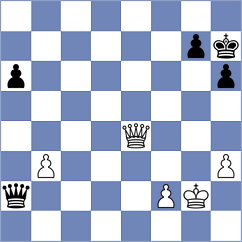 Floresvillar Gonzalez - Shoshin (chess.com INT, 2023)