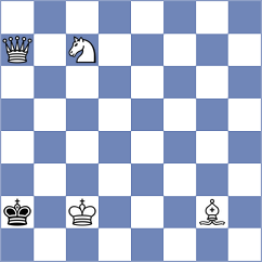 Mirza - Kuchava (chess.com INT, 2025)