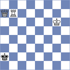 Moldagali - Ejsymont (chess.com INT, 2024)