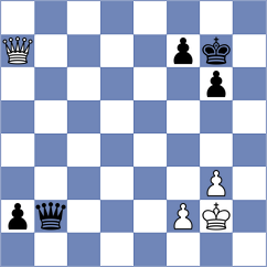 Shymanskyi - Paravyan (chess.com INT, 2024)