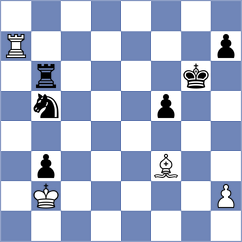 Miszler - Tsvetkov (chess.com INT, 2024)