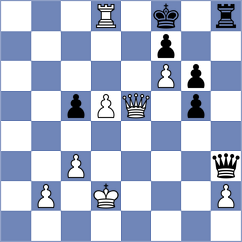 Djokic - Mosutha (chess.com INT, 2022)
