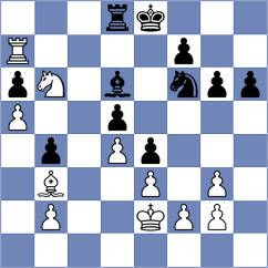 Chubakov - Harish (chess.com INT, 2024)