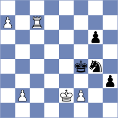 Kuzubov - Gonzalez Castillo (chess.com INT, 2024)