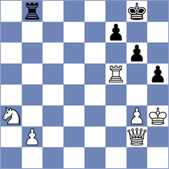 Momunaliev - Rouast (chess.com INT, 2024)