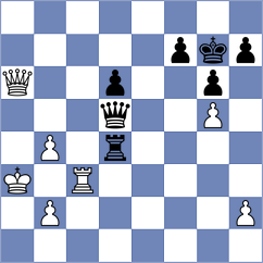 Smieszek - Dilmukhametov (chess.com INT, 2024)