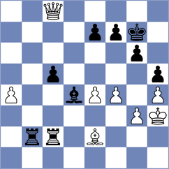 Cherniaiev - Shohat (chess.com INT, 2024)