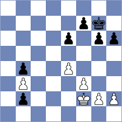 Nikolic - Luo (chess.com INT, 2024)