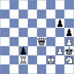 Dyachuk - Owezdurdiyeva (chess.com INT, 2023)