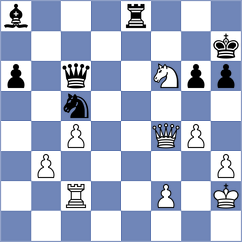 Ismayil - Bodnaruk (chess.com INT, 2024)