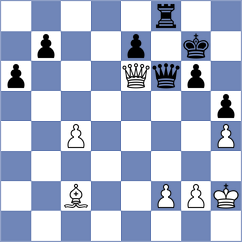 Uzunoglu - Weishaeutel (chess.com INT, 2024)