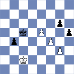 Rian - Gosh (chess.com INT, 2024)