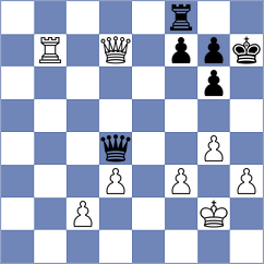 Rodriguez Lopez - Yarullina (chess.com INT, 2024)