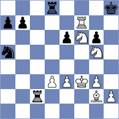 Kepeschuk - Rodriguez Rivero (chess.com INT, 2024)