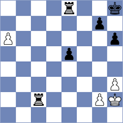 Ohanyan - Hnydiuk (chess.com INT, 2022)