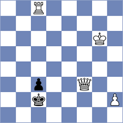 Derjabin - Rangel (chess.com INT, 2024)