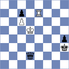 Kim - Reprintsev (chess.com INT, 2024)