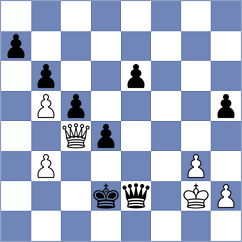 Shymanskyi - Kozin (chess.com INT, 2024)