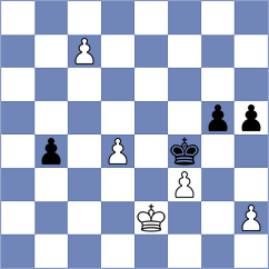 Gokerkan - Sydoryka (chess.com INT, 2024)