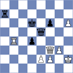 Bluebaum - Kushko (chess.com INT, 2024)