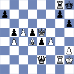 Perro - Khegay (Chess.com INT, 2020)