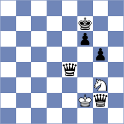 Shimanov - Gurvich (Chess.com INT, 2020)