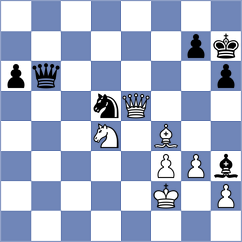 Arabidze - Martinez Reyes (chess.com INT, 2024)