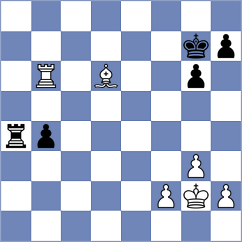 Kepeschuk - Harish (chess.com INT, 2024)