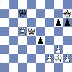 Voege - Molenda (chess.com INT, 2023)