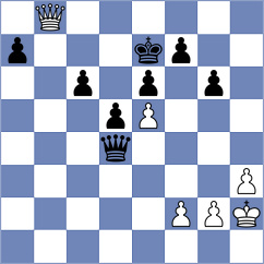 Tologontegin - Iannaccone (chess.com INT, 2022)