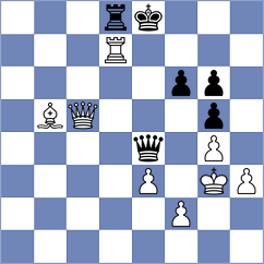 Maghsoodloo - Sanal (chess.com INT, 2025)