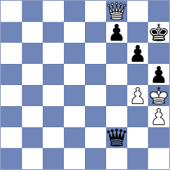 Kukreja - Chong (chess.com INT, 2023)