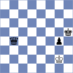 Melillo - Huseynova (chess.com INT, 2024)