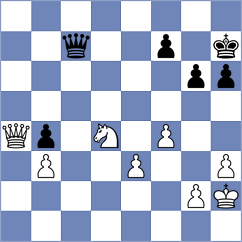 Lobanov - Fieberg (chess.com INT, 2024)
