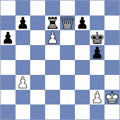 Reprintsev - Wagh (chess.com INT, 2024)