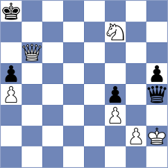 Sukandar - Aitbayev (chess.com INT, 2023)