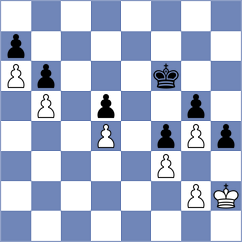 Bilan - To (chess.com INT, 2024)