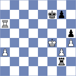 Gosh - Kushch (chess.com INT, 2024)