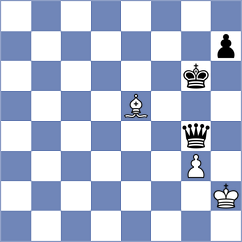 Kohler - Broca Jimenez (chess.com INT, 2023)