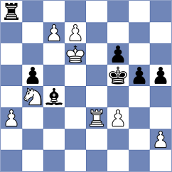 Demin - Su (chess.com INT, 2023)