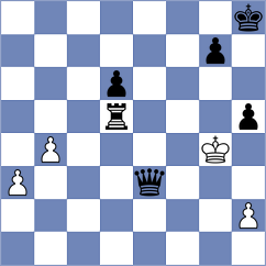 Rose - Liu (chess.com INT, 2023)
