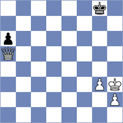 Filgueira - Schut (chess.com INT, 2023)