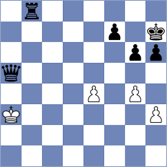 Fuss - Chetverov (Chess.com INT, 2021)