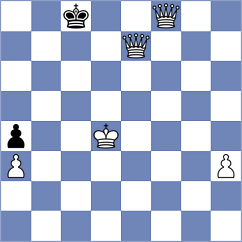 Shapiro - Guevara Sanchez (chess.com INT, 2024)